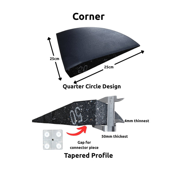 Durapro Premium Series Gym Mat (50mm) - Black - Gymsportz