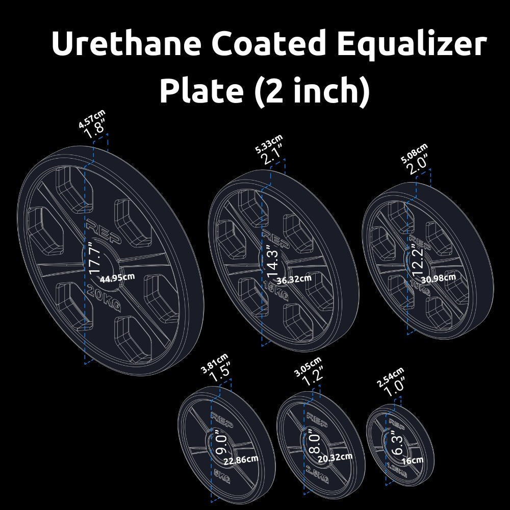 REP Urethane Coated Equalizer Plate (2 inch) - Gymsportz